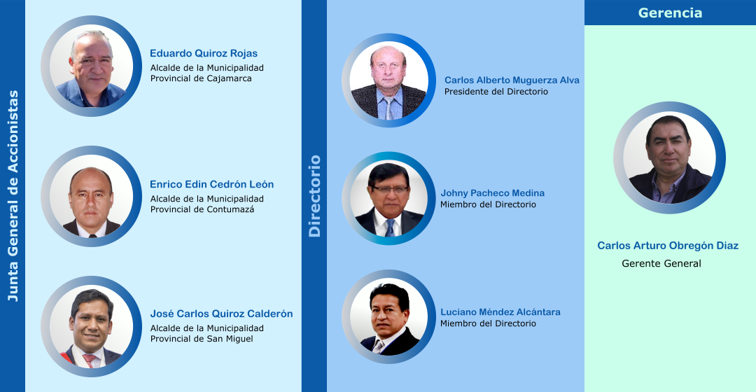 directivos